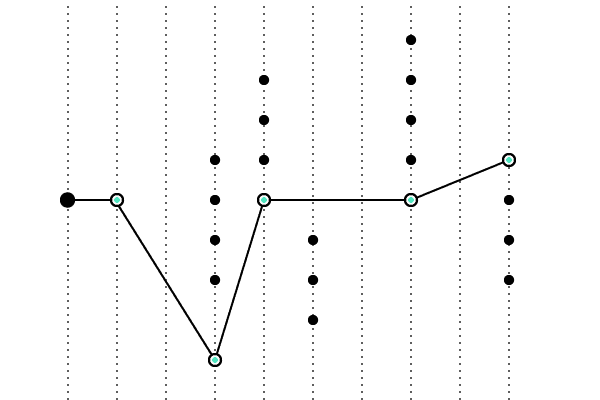 data-science-057