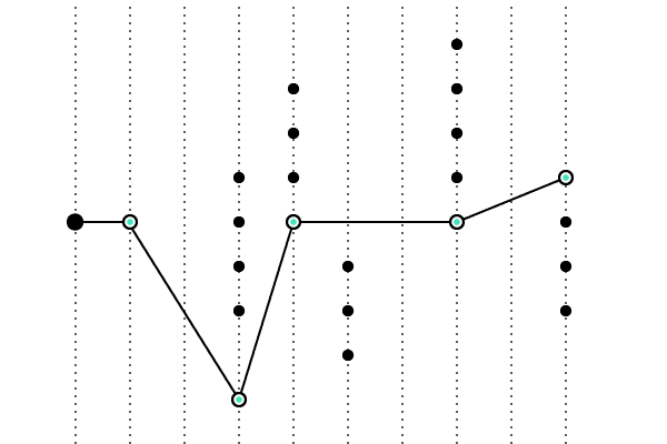 data-science-057