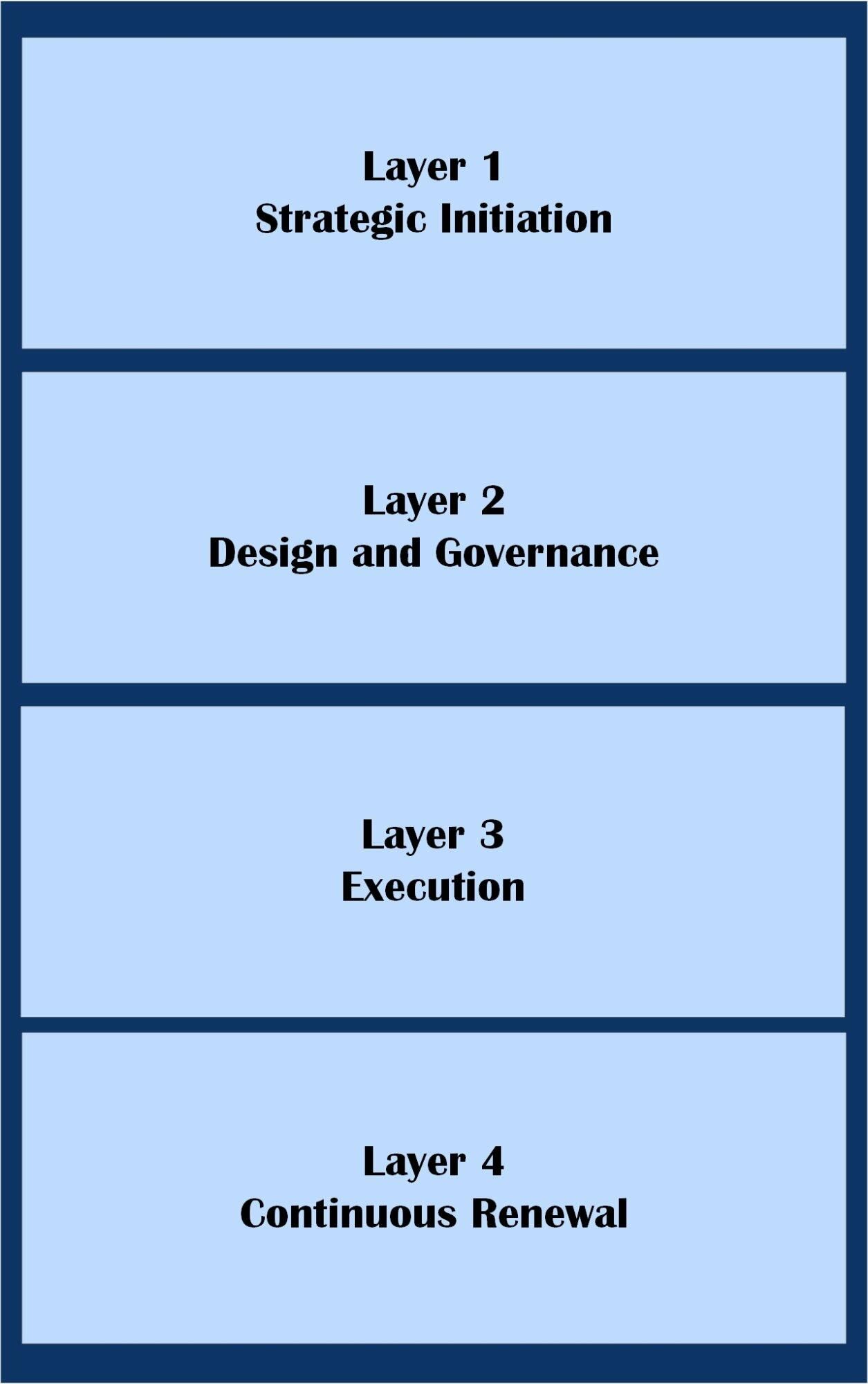 NAVIGATE layers