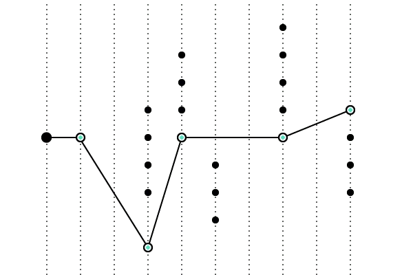 data-science-057