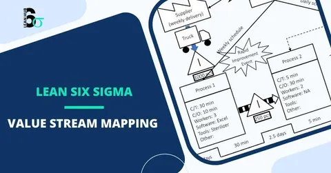 Z-Score and Its Application in Six Sigma: Boost Process Efficiency ...