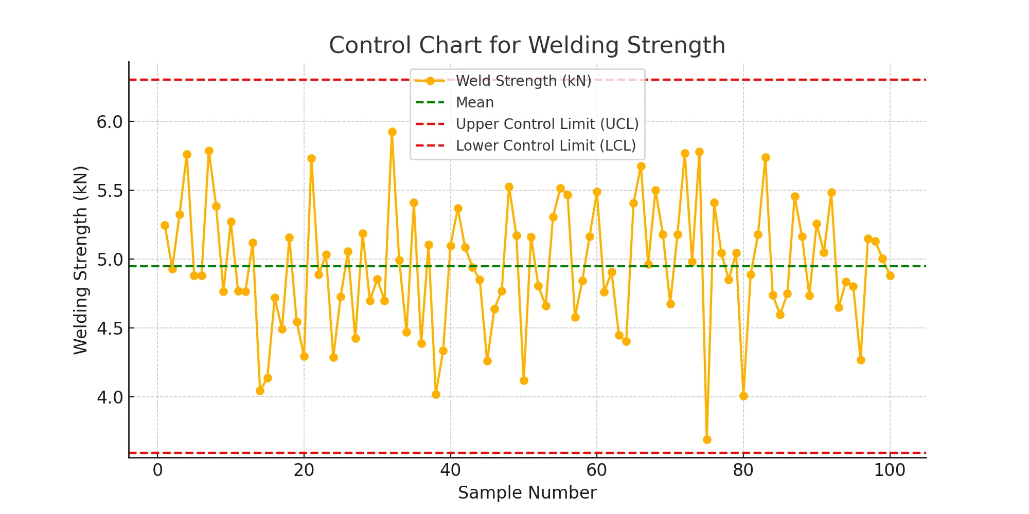 Reducing Process Variation Using Lean Six Sigma - Lean 6 Sigma Hub